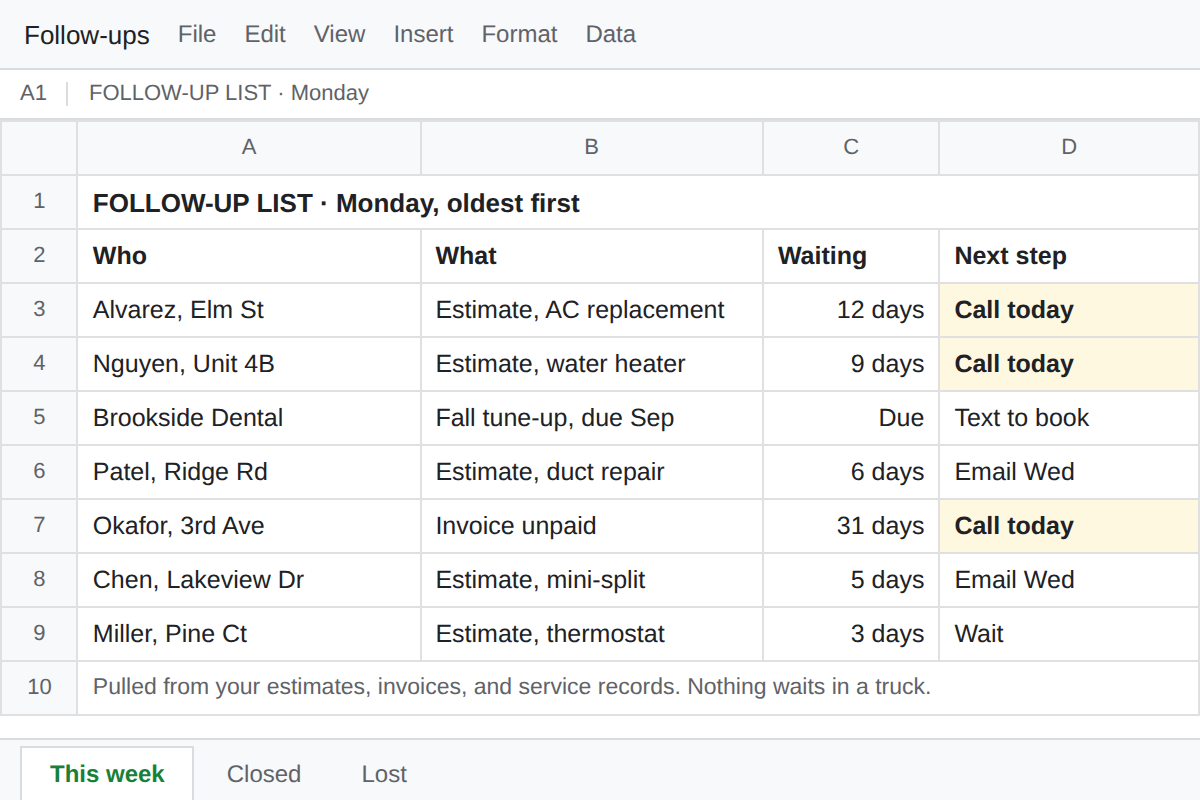 A spreadsheet follow-up list: open estimates, an overdue invoice, and a tune-up due, each with days waiting and a next step